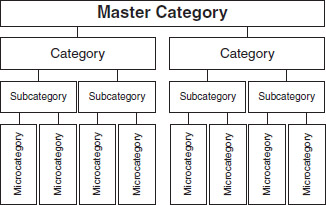 Figure 1.4