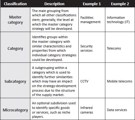 Figure 1.5