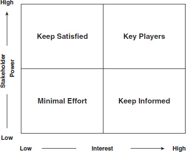 Figure 1.8