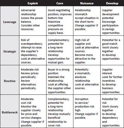 Figure 4.5