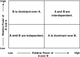 Figure 4.8