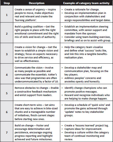 Figure 5.5