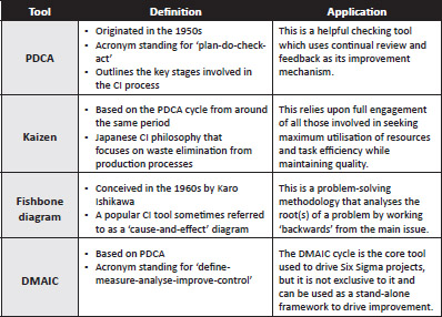 Figure 5.10