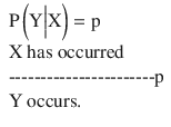 $$ \begin{array}{l}\mathrm{P}\left(\mathrm{Y}\Big|\mathrm{X}\right)=\mathrm{p}\hfill \\ {}\mathrm{X}\ \mathrm{has}\ \mathrm{occurred}\hfill \\ {}\hbox{-} \hbox{-} \hbox{-} \hbox{-} \hbox{-} \hbox{-} \hbox{-} \hbox{-} \hbox{-} \hbox{-} \hbox{-} \hbox{-} \hbox{-} \hbox{-} \hbox{-} \hbox{-} \hbox{-} \hbox{-} \hbox{-} \hbox{-} \hbox{-} \hbox{-} \hbox{-} \mathrm{p}\hfill \\ {}\mathrm{Y}\ \mathrm{occurs}.\hfill \end{array} $$