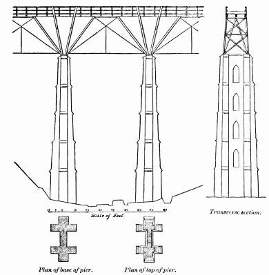 Scale of Feet Transverse section Plan of base of pier. Plan of top of pier. Fig. 5. St. Pinnock Viaduct.