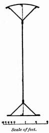 Scale of feet. Fig. 6. Experimental Girder. Transverse Section.