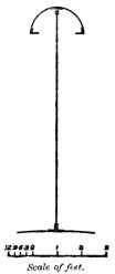 Scale of feet. Fig. 8. Girder on Eastern Bengal Railway, 92 feet span. Transverse Section.