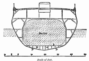 Scale of feet. Fig. 13. ‘Great Britain’ Steam-Ship. Transverse Section.