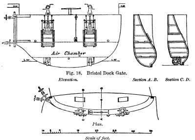 Fig. 18. Bristol Dock Gate. Elevation. Section A. B. Section C. D. Plan.