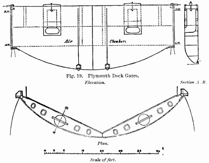 Fig. 19. Plymouth Dock Gates. Elevation. Section A. B. Plan.