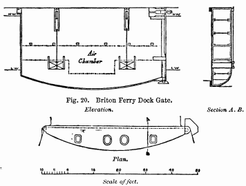 Fig. 20. Briton Ferry Dock Gate. Elevation. Section A. B. Plan.