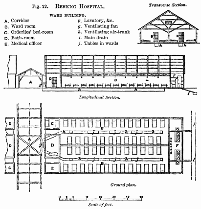 Fig. 22. Renkioi Hospital. WARD BUILDING.