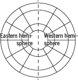 Figure 6: The houses East and West