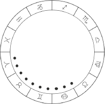 Figure 20: The bundle or wedge