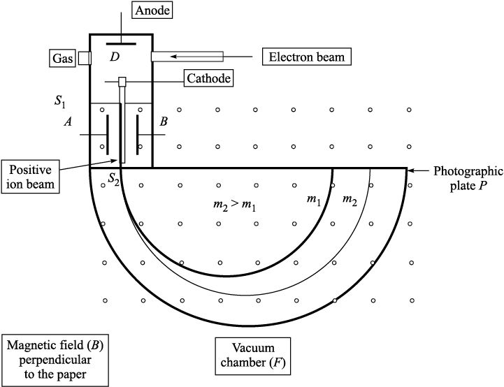 Figure-1.9.eps