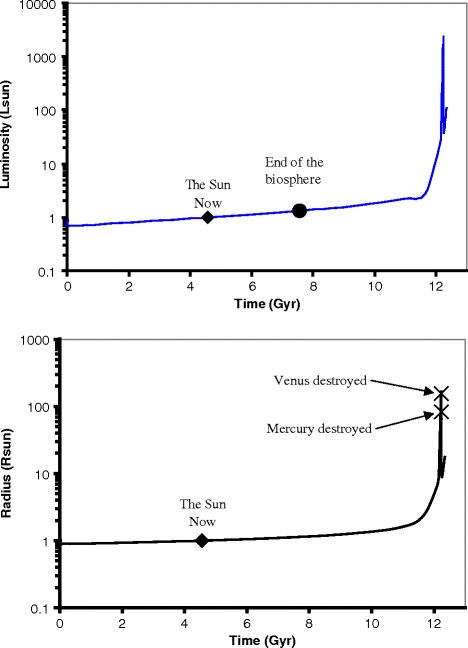 A978-0-387-09796-1_4_Fig14_HTML.gif