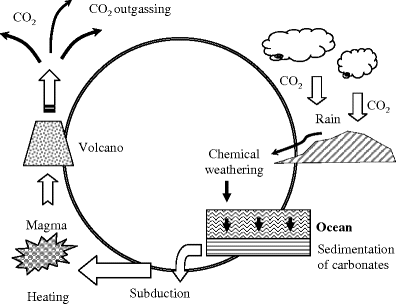 A978-0-387-09796-1_5_Fig13_HTML.gif