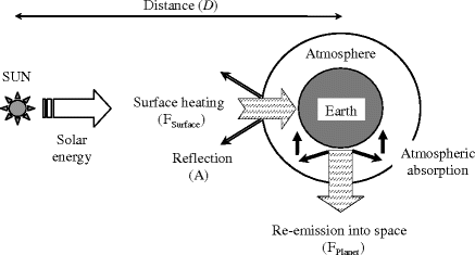 A978-0-387-09796-1_5_Fig2_HTML.gif