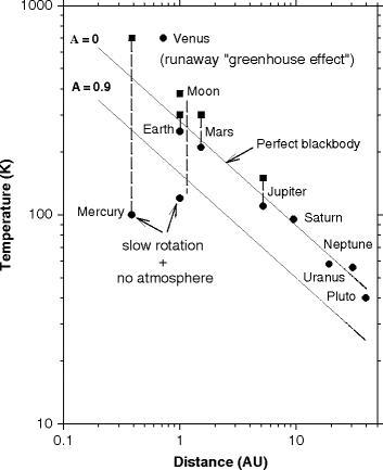 A978-0-387-09796-1_5_Fig3_HTML.gif