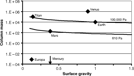 A978-0-387-09796-1_5_Fig5_HTML.gif