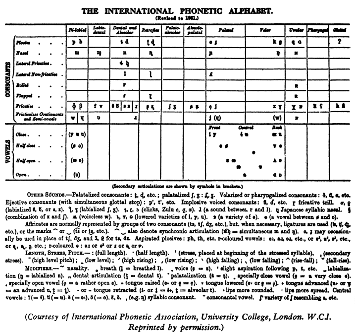 THE INTERNATIONAL PHONETIC ALPHAPET.
