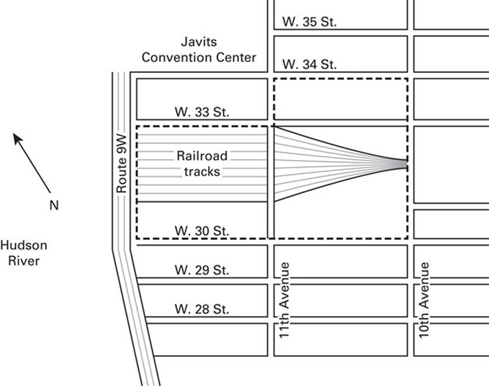 Figure 10–1 The Hudson Yards site is the area inside the dashed line. The distance from 30th Street to 34th Street is approximately 1,000 feet and from Route 9W to 10th Avenue it is approximately 1,600 feet. The railroad tracks go underground at 10th Avenue and terminate at Pennsylvania Station located to the east between 7th and 8th Avenues. The crucial design question was how to deal with the tracks and the solution was the platform noted in the text.