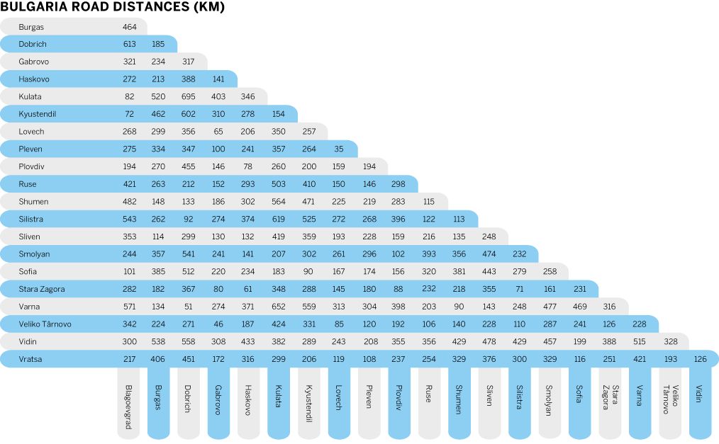 distance-chart-bulgaria-png