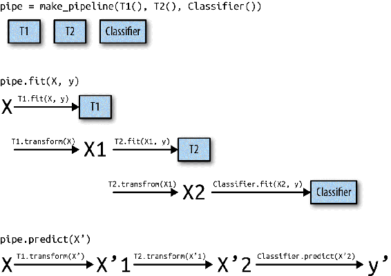 pipeline_illustration