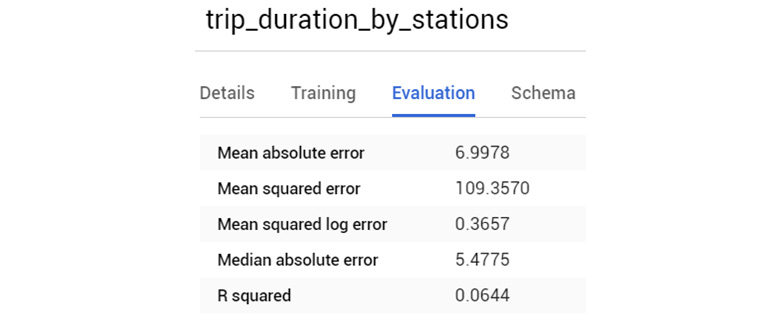 Figure 4.11 – The Evaluation tab shows some key performance indicators of the ML model
