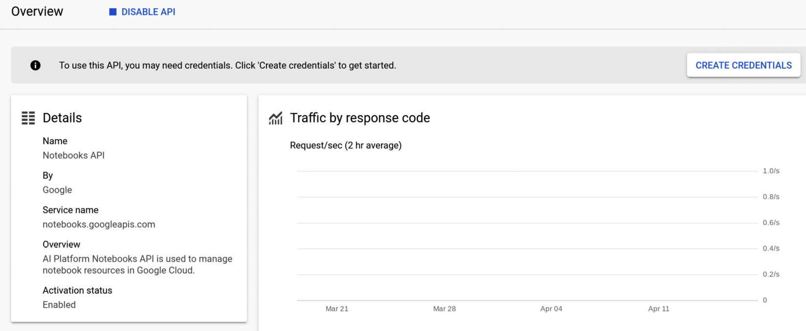 Figure 12.4 – The statistics of the Notebooks API
