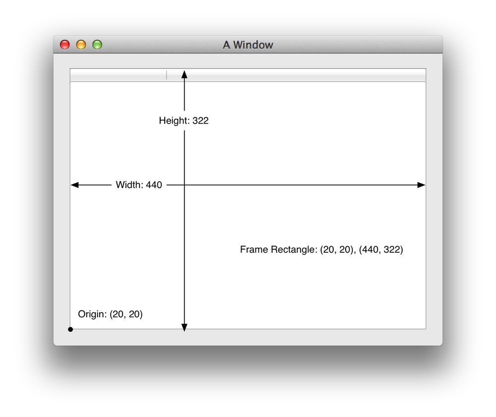 The frame rectangle for the view defines its position and
            size relative to its superview