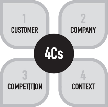 Figure 4: 4Cs audit model