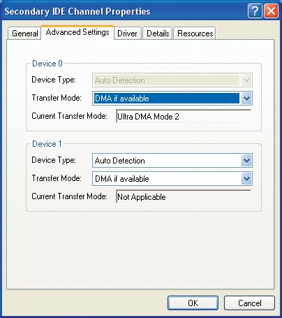 The Secondary IDE Channel Properties dialog shows that this drive is operating in Ultra DMA Mode 2