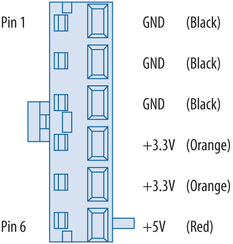 The 6-pin ATX/ATX12V auxiliary power connector