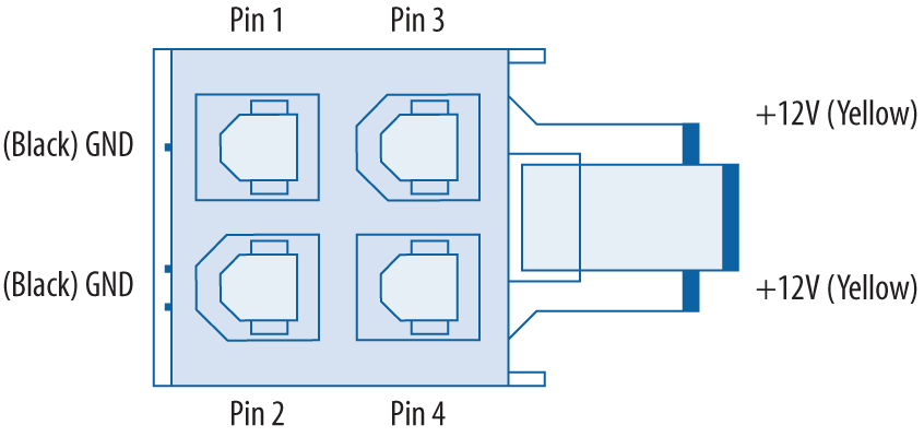 The 4-pin +12V power connector