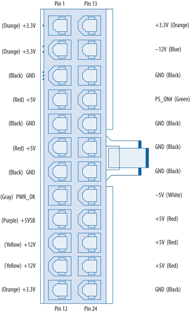 The 24-pin ATX12V 2.0 main power connector