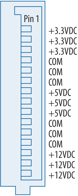 The ATX12V 2.0 Serial ATA power connector