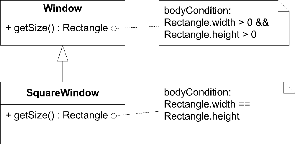 Body conditions for operations