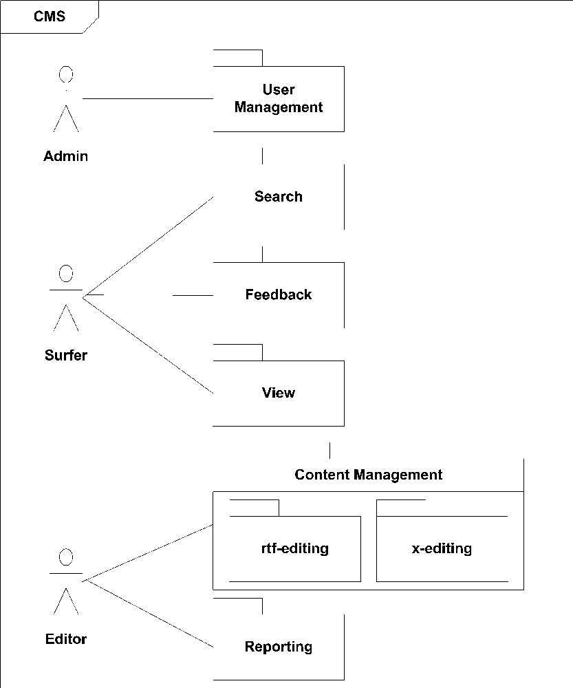 A set of functional major use case packages