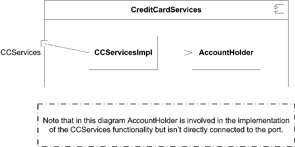 A port linked to an internal implementation