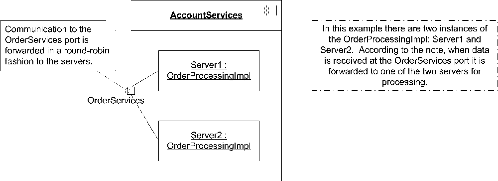 A port with multiple connectors