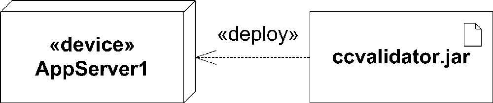 Artifact deployment using a dependency relationship