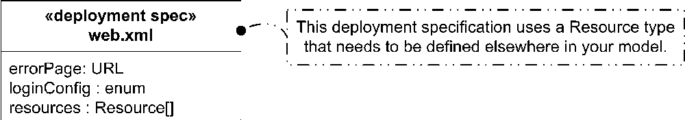 A sample deployment specification