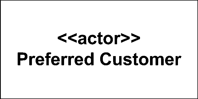 An actor using classifier notation