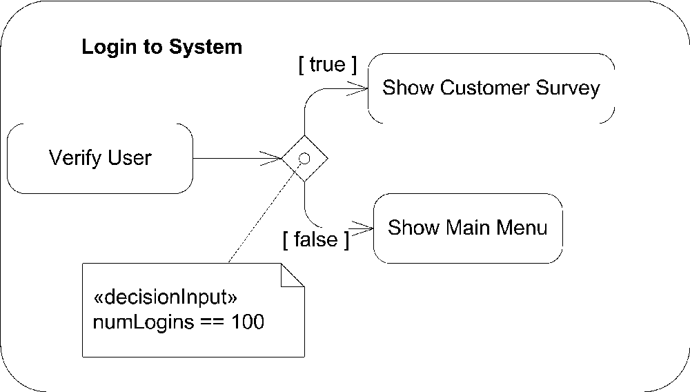 Decision node with an input behavior