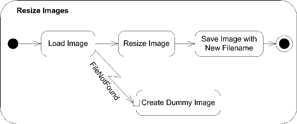 Activity diagram with an exception handler