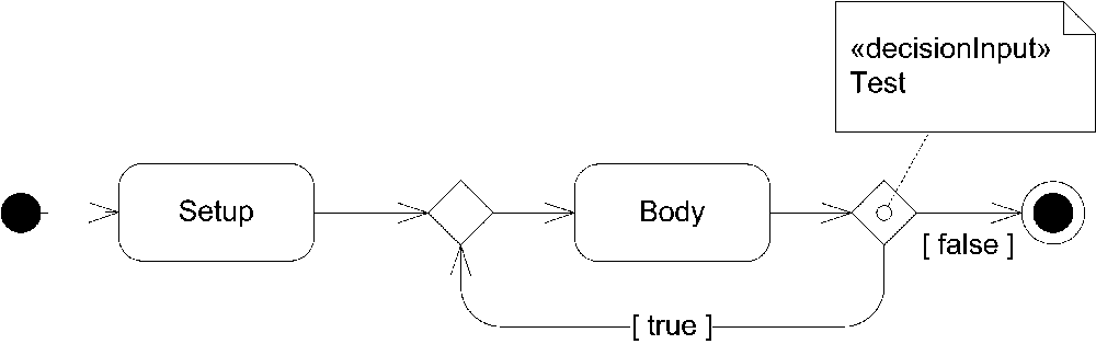 Conceptual view of a loop node