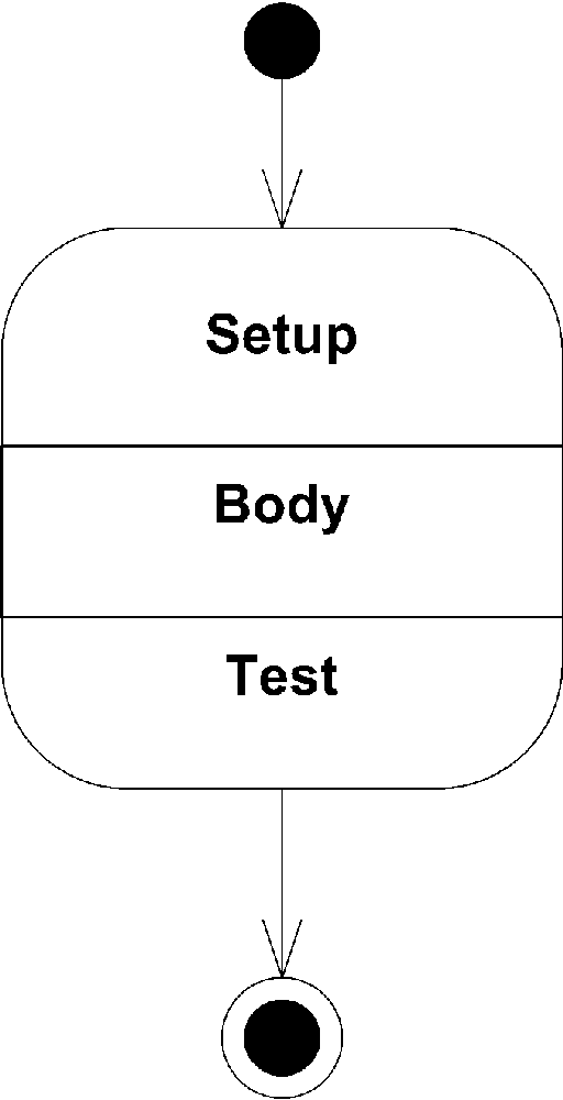 A sample looping node notation