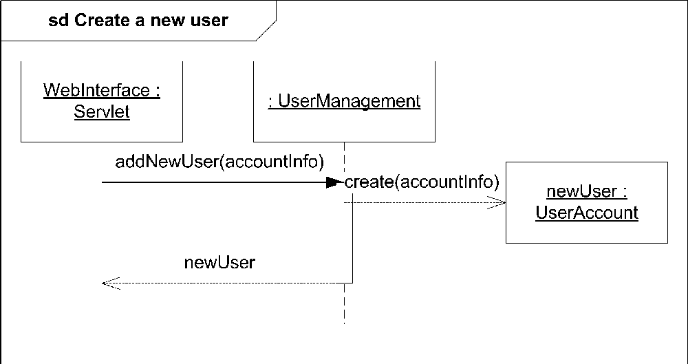 Object instantiation with the object lined up with the creation message