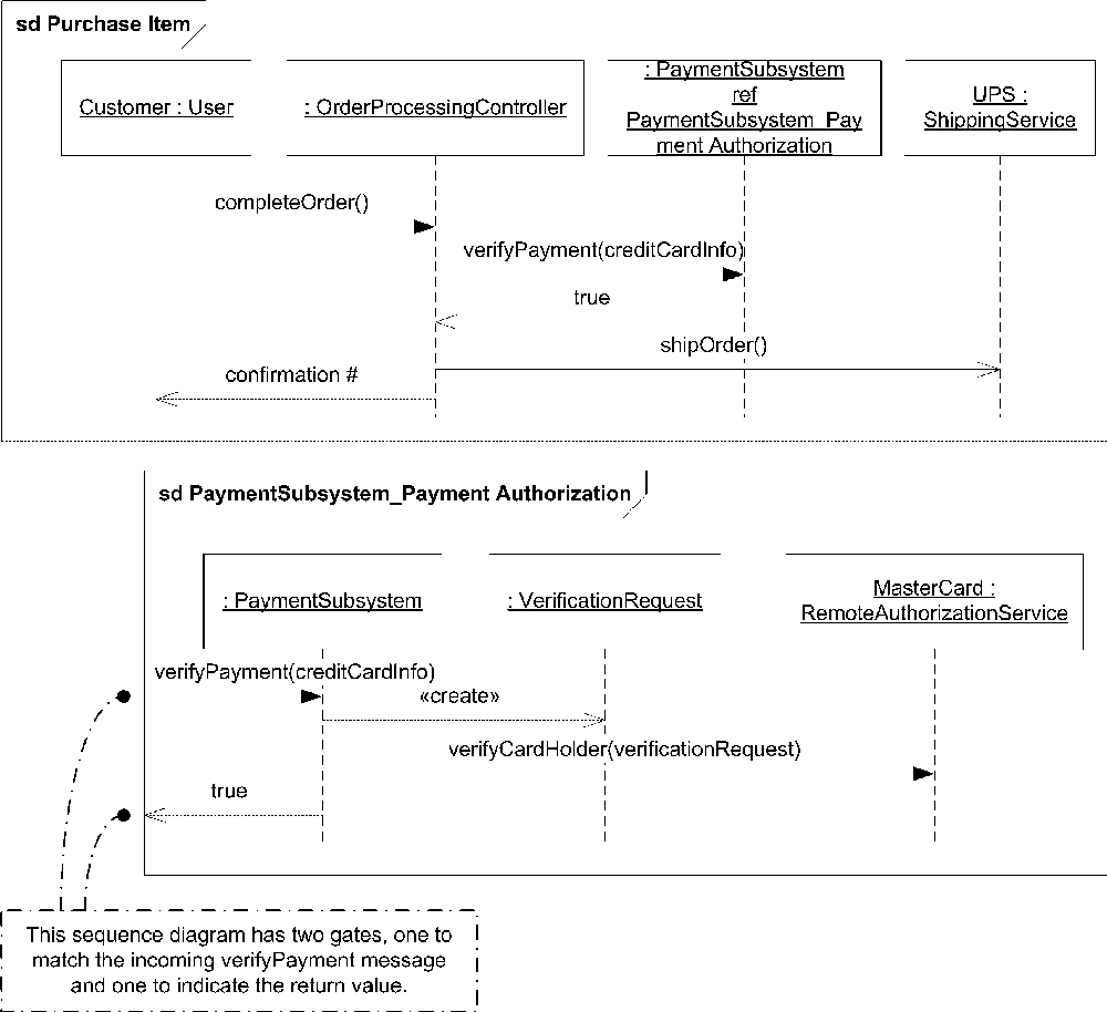 Example of a decomposition diagram